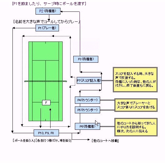 rating-1-formation.jpg (45068 oCg)